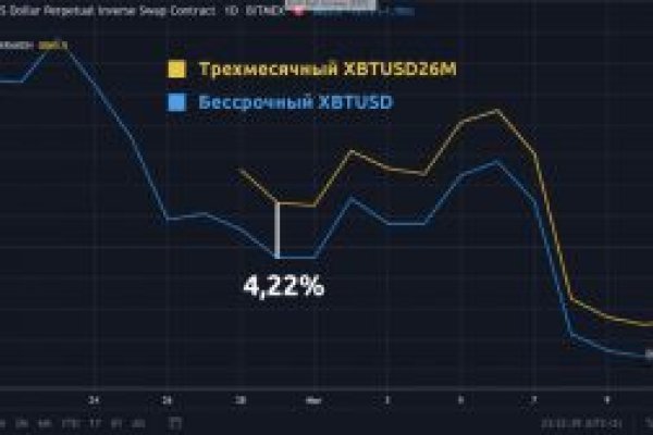 Почему кракен не блокируют