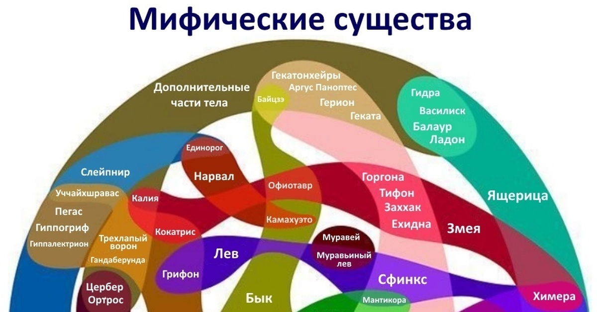 Восстановить аккаунт на кракене